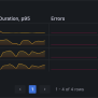 Application Observability Service Overview | Grafana Cloud Documentation