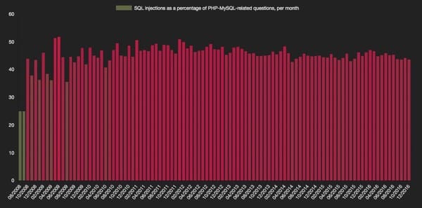 Take Care Copy And Pasting That Code From Stack Overflow Graham Cluley - Geometric Illustrations - Perfect HD Collection