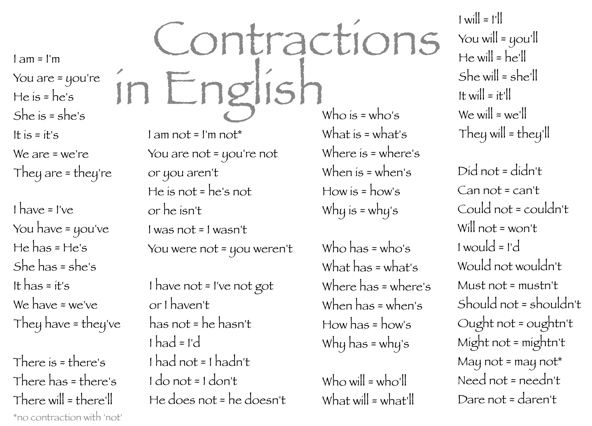 List Of Contractions In English Grammar Tips