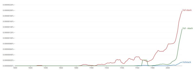 Fullstack Or Full Stack Or Full Stack When To Use What - Modern HD Mountain Textures | Free Download
