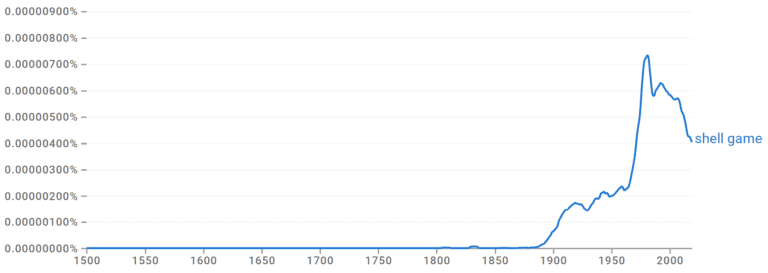 What Is A Shell Game Idiom Meaning And Origin Shell Game Ngram 768x273 