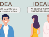 Idea Vs Ideal Difference Meaning Examples