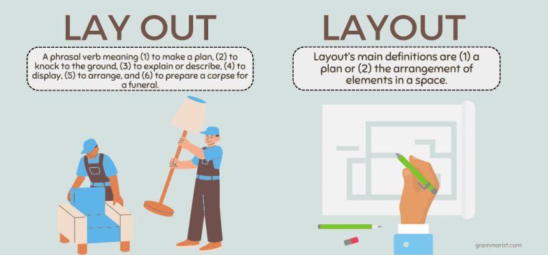 Layout Vs Lay Out - Premium Landscape Art - HD