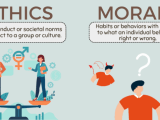 Ethics Vs Morals Definition Difference Examples