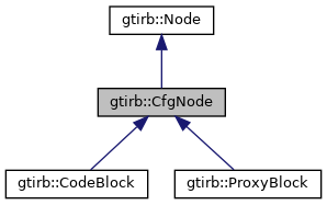 Github Grammatech Gtirb Types - Light Image Collection - High Resolution Quality