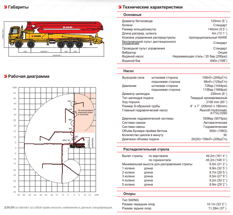 JUNJIN CONCRETE PUMP CAR