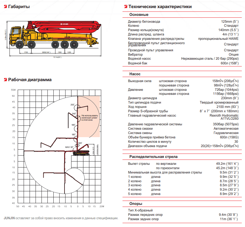 JUNJIN CONCRETE PUMP CAR