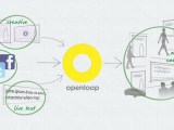 Openloop Expands To New Formats Markets Grand Visual