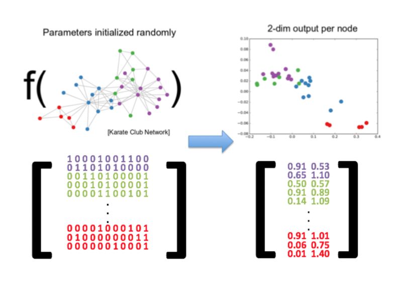 Michael Cueva On Linkedin Graph Node Embedding Algorithms Stanford Fall 2019 - Download Modern Geometric Illustration | Mobile