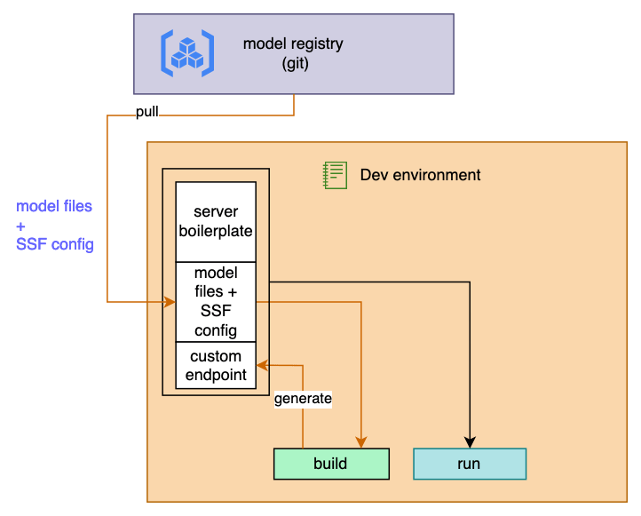 Github Graphcore Simple Server Framework Simple Server Framework - Ocean Images - Modern Ultra HD Collection