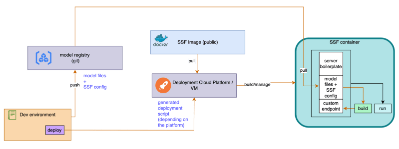 Walkthrough Simple Server Framework Ssf - HD Space Wallpapers for Desktop