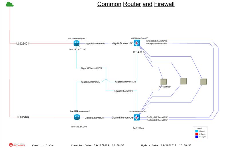 Zonebased Firewall Configuration Geeksforgeeks - Stunning Dark Wallpaper - 8K