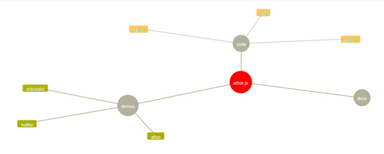 jQuery Plugins - 20 Amazing jQuery Plugins and 100+ Excellent jQuery Resources