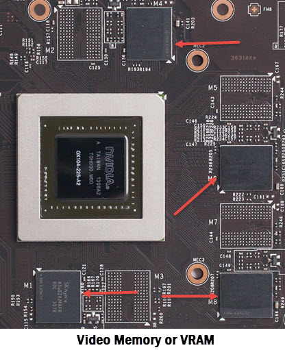 How Much Video Memory VRAM Do You Need For Gaming In 2026 Vram Chips 