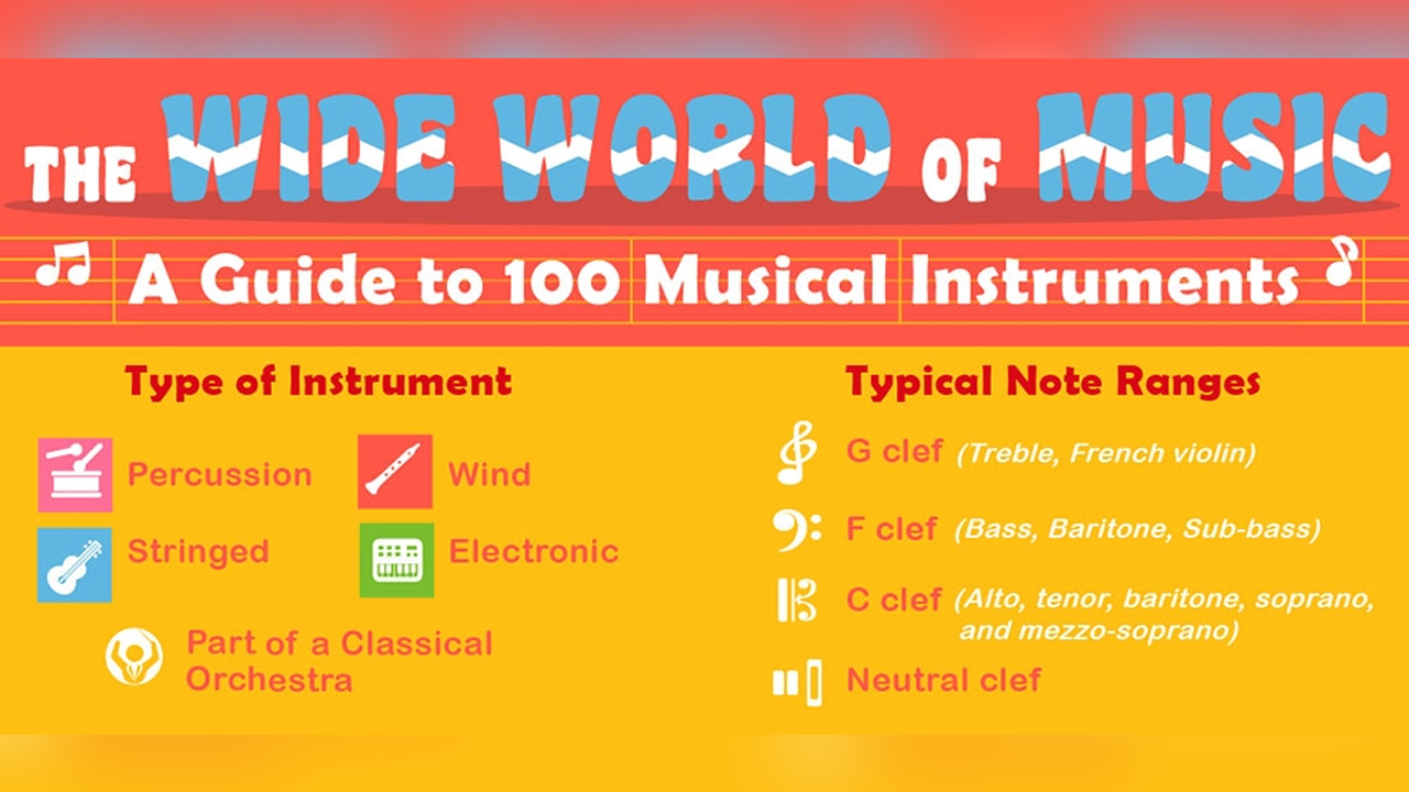 100 World Musical Instruments An Interactive Guide Infographic