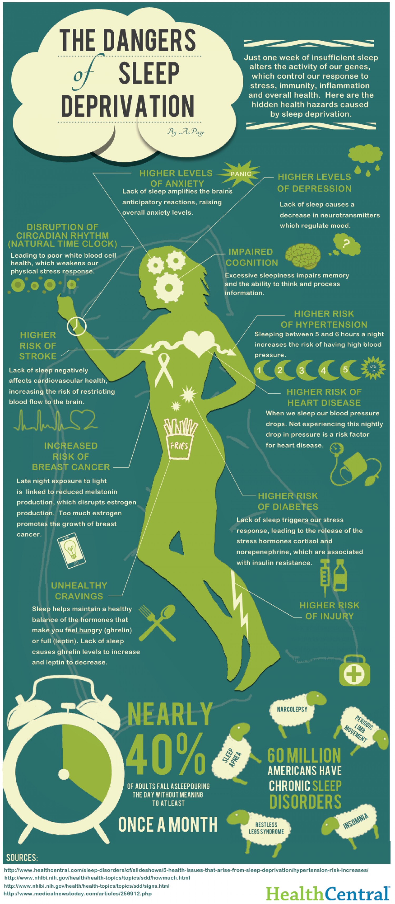 The Many Dangers of Insufficient Sleep Infographic