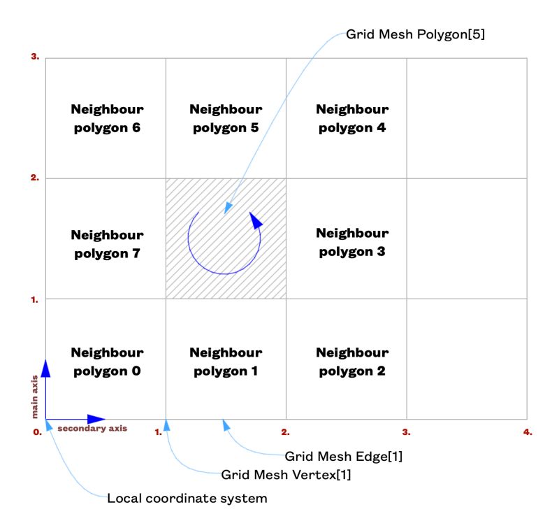 Archicad 29 C Api Api Gridmesh Struct Reference - Retina Vintage Patterns for Desktop