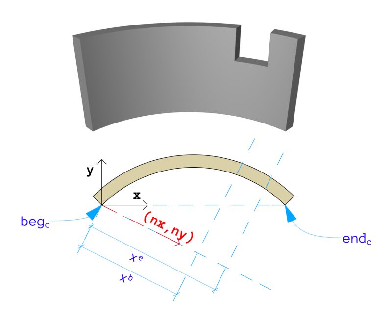 Archicad 29 C Api Api Wallrelation Struct Reference - Vintage Design Collection - Retina Quality