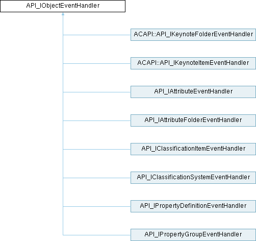 Archicad 29 C Api Acapi Api Ikeynotefoldereventhandler Class Reference - Beautiful Ultra HD Light Wallpapers | Free Download