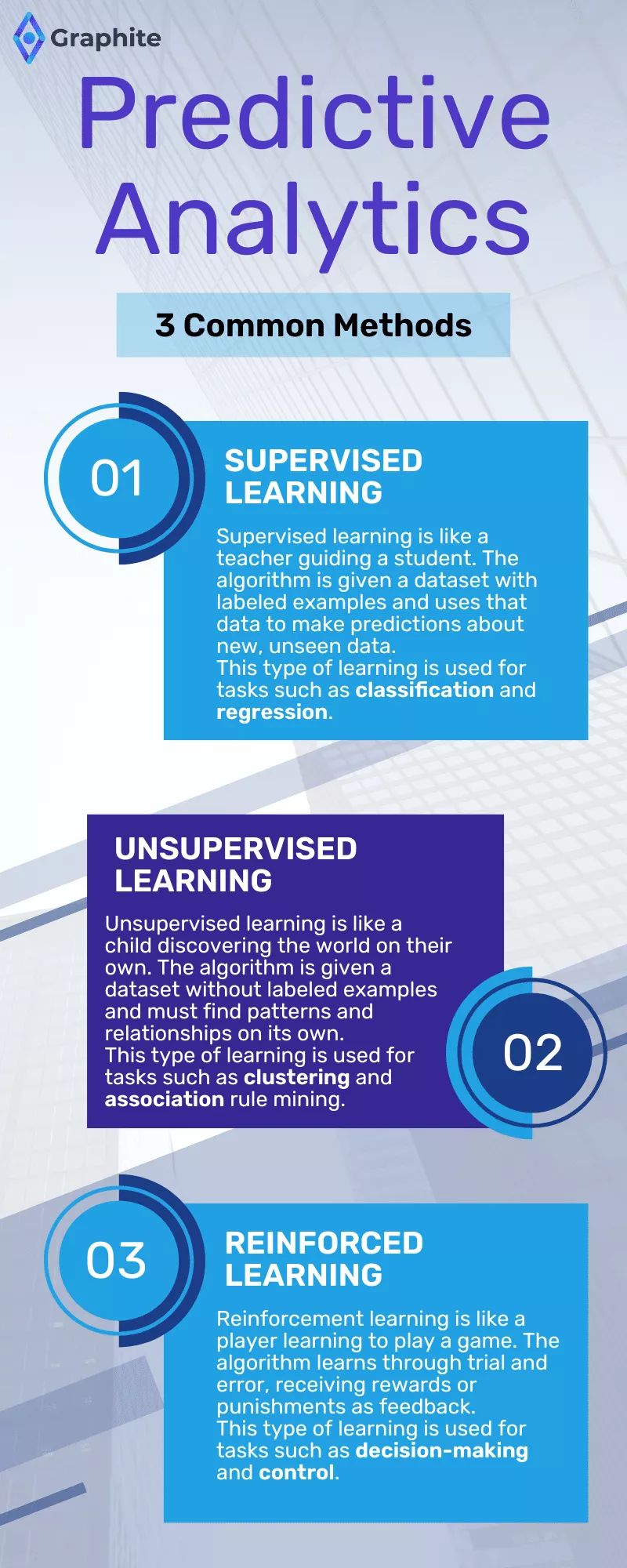 Understanding Predictive Analytics Position - Best Minimal Illustrations in 4K