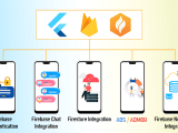Flutter Firebase Full Kit Flutter Code Market