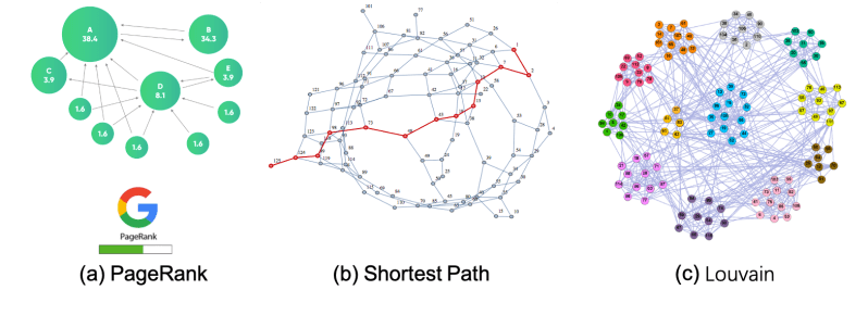 Graph Analytics Tools And Its Latest Techniques - Premium Full HD Landscape Designs | Free Download