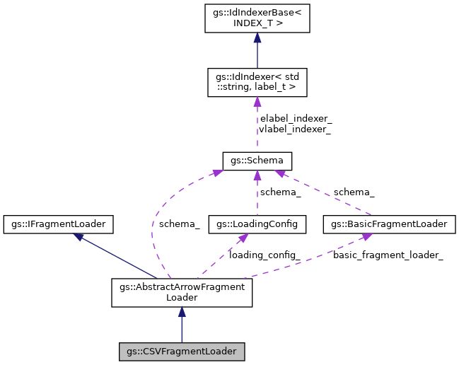 Flex Gs Readtransaction Class Reference - Sunset Texture Collection - Retina Quality