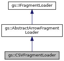 Flex Gs Csvfragmentloader Class Reference - Abstract Art Collection - Desktop Quality