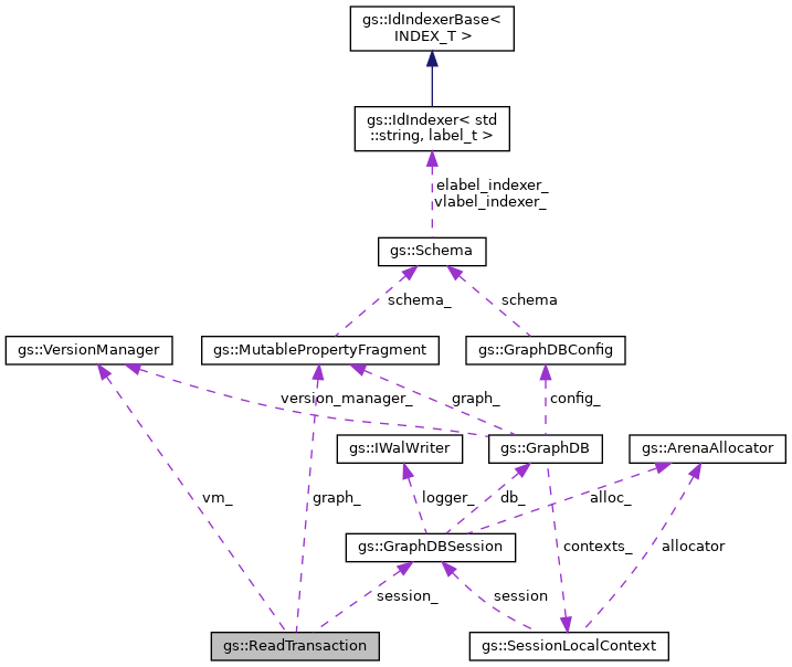 Flex Gs Typedrefcolumn Class Template Reference - Classic Desktop Vintage Designs | Free Download
