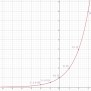 Exponential Graph – Learn How To Graph Exponential Functions