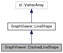 Graphviewercpp Graphviewer Lineshape Class Reference - Dark Arts - Premium HD Collection