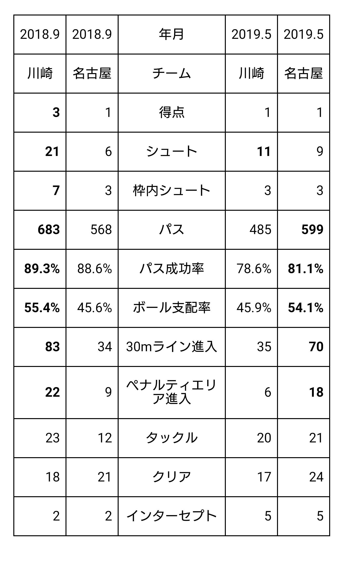 積み重ねを自信に変えろ　名古屋グランパスの進化