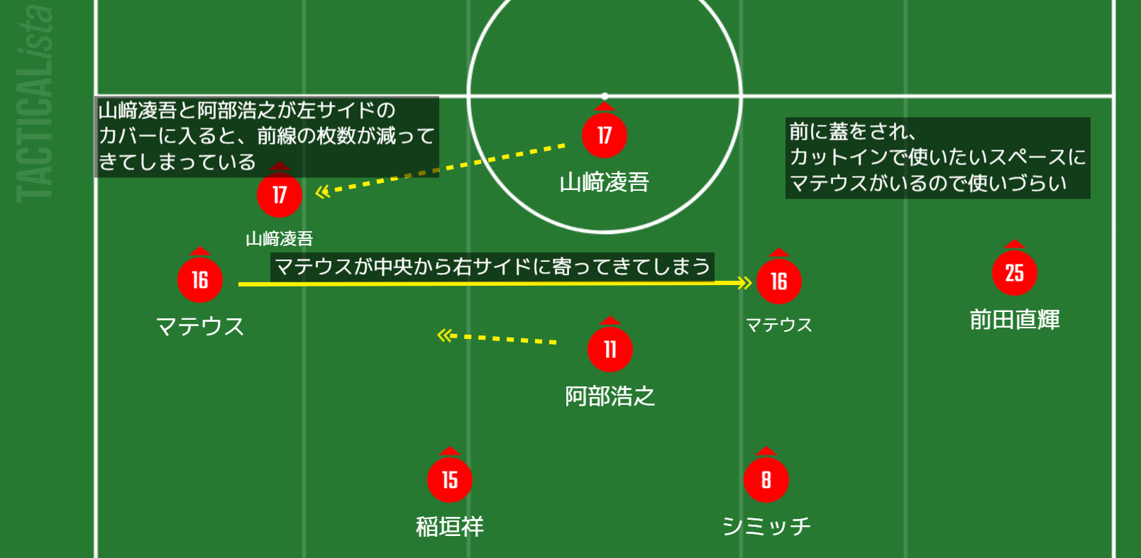 6月20日 PSM FC岐阜戦振り返り