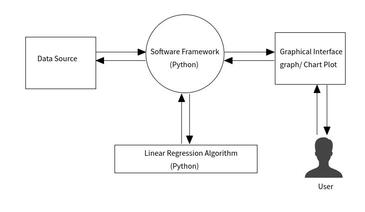 Ipl First Innings Score Prediction Using Ml Algorithm - Best City Patterns in HD
