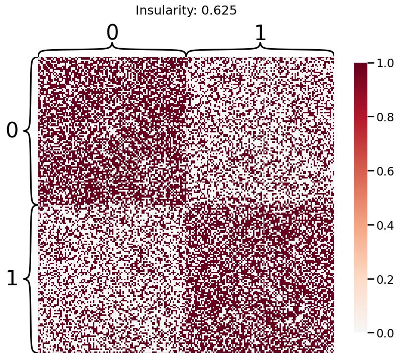Github Jesusdaniel Mase Multiple Adjacency Spectral Embedding - Professional Ultra HD Gradient Photos | Free Download