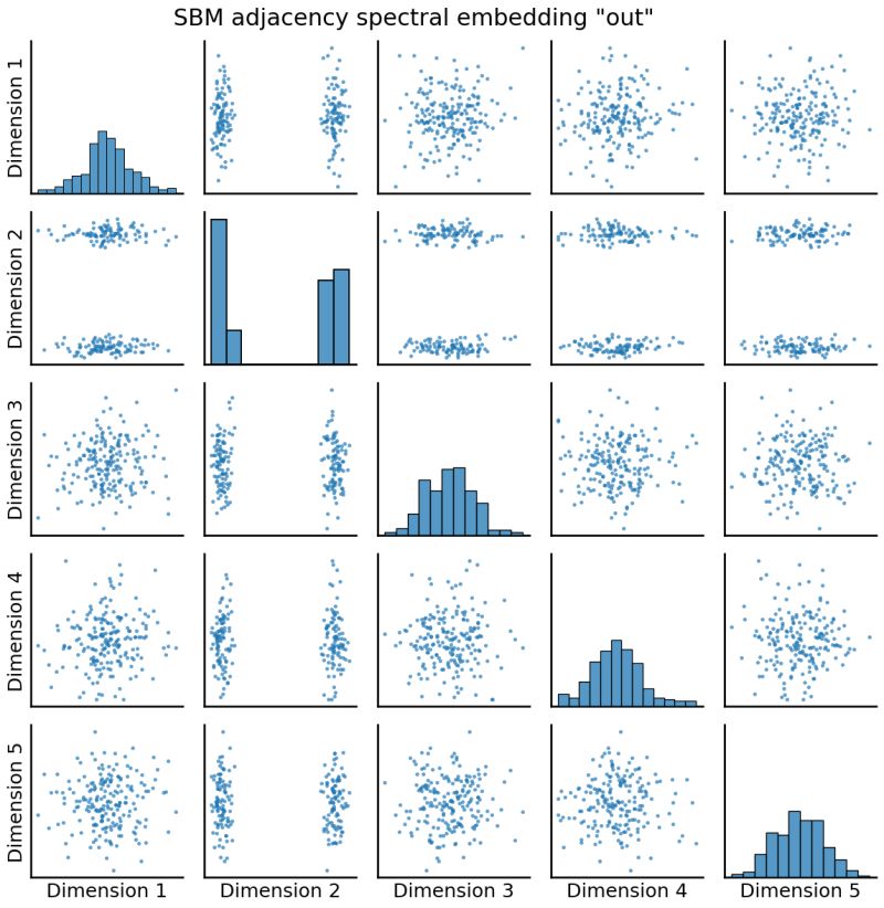 Github Jesusdaniel Mase Multiple Adjacency Spectral Embedding - Retina City Photos for Desktop