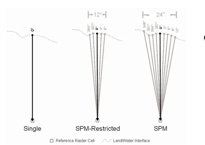 Wind Fetch Output Example - Professional Desktop Minimal Pictures | Free Download