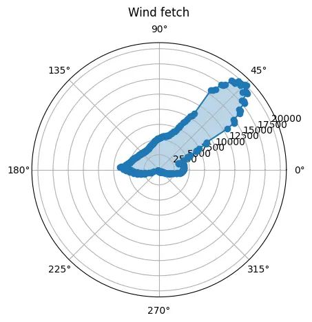 Wind Fetch Output Example - Space Images - Amazing 8K Collection