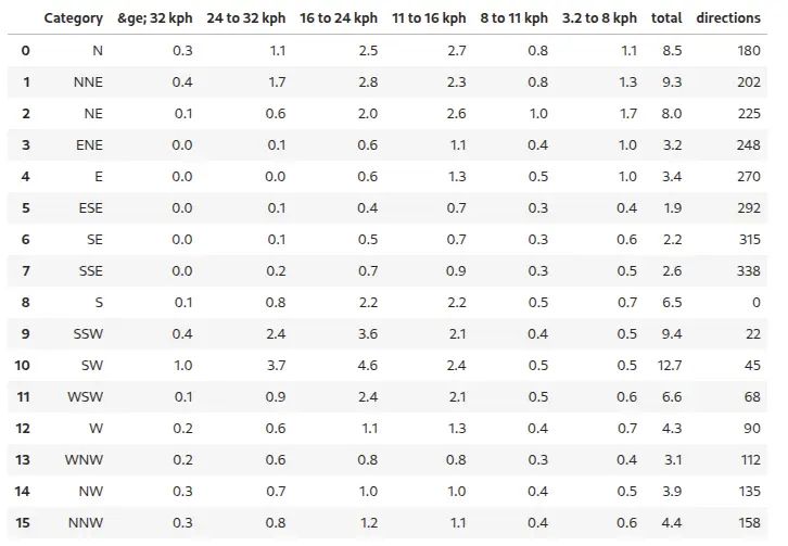 Wind Fetch Output Example - Perfect Minimal Wallpaper - 8K