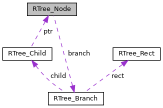 Download free tree branch png png with transparent background. Grass Gis 7 Programmer S Manual Rtree Node Struct Reference