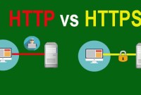 http https http https