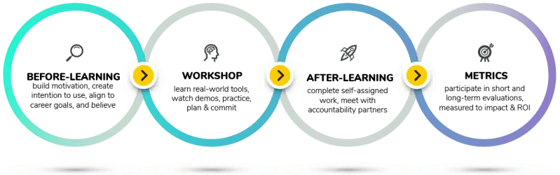 Gravity Learning - Download Artistic Ocean Art | HD