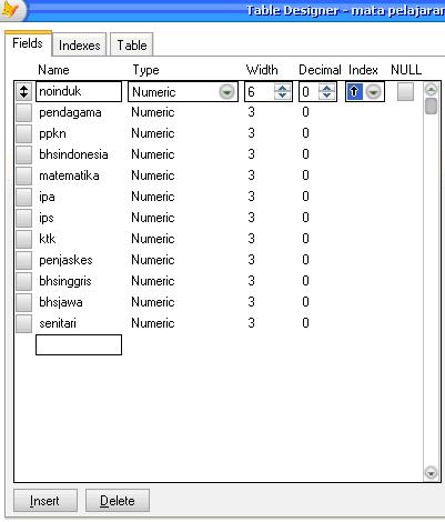Membuat Program Aplikasi Dengan Visual Foxpro 9 0 Disket Indonesia Script untuk Input.