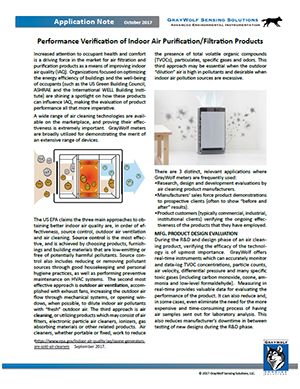 Graywolf Particulate Meters Monitors Instruments Interlab - Best Geometric Patterns in Full HD