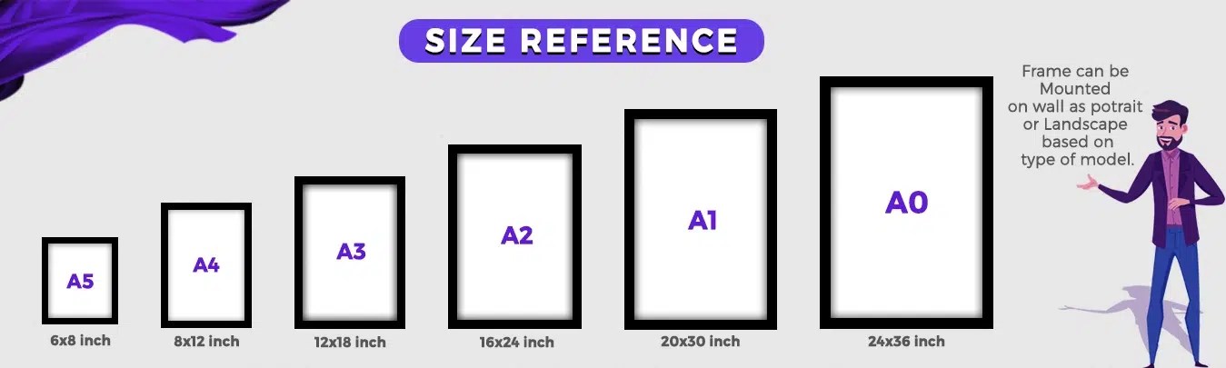 grcreationss frame size comparison