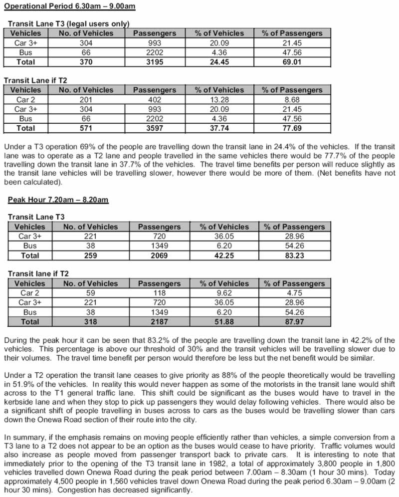 Why T2 lanes can be stupid Greater Auckland