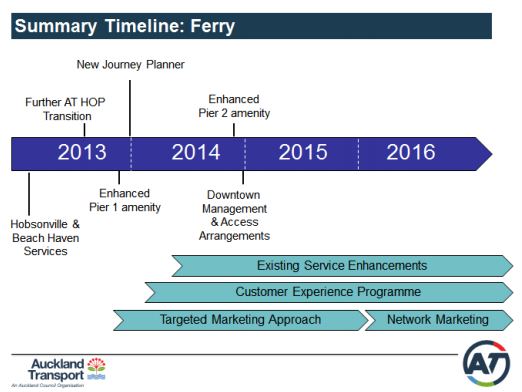 The Great Upgrade Timeline Greater Auckland the-great-upgrade-timeline-greater-auckland