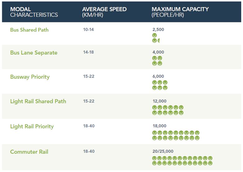 Light rail to fill the void - Greater Auckland