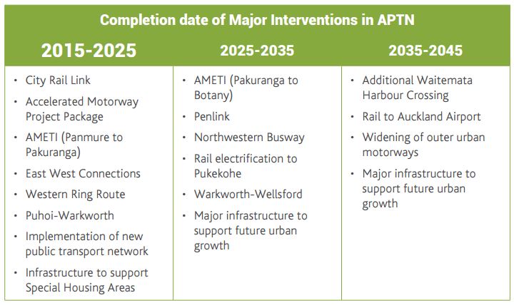 ATAP Foundation Report - Greater Auckland