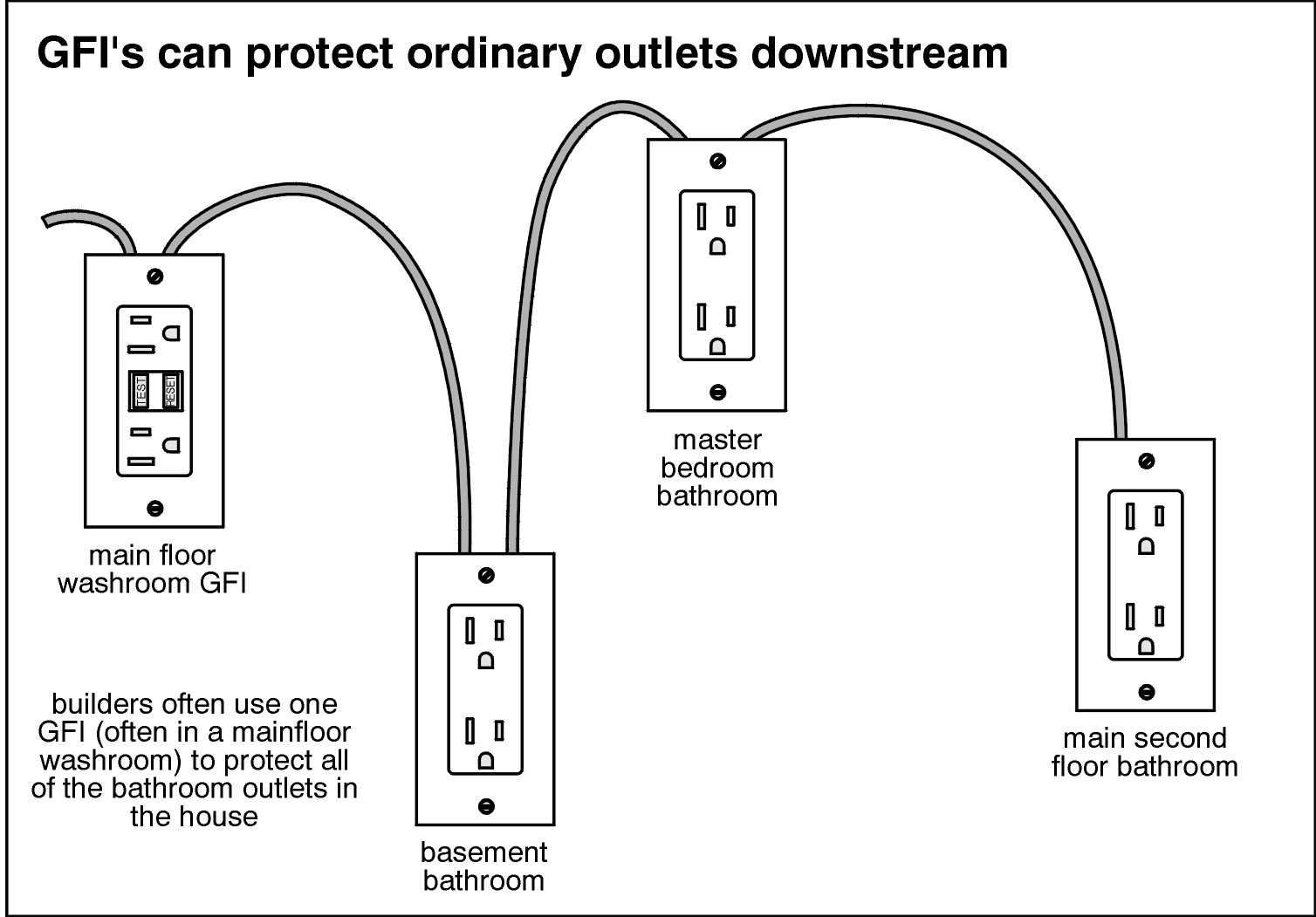 Wiring gfi schematics
